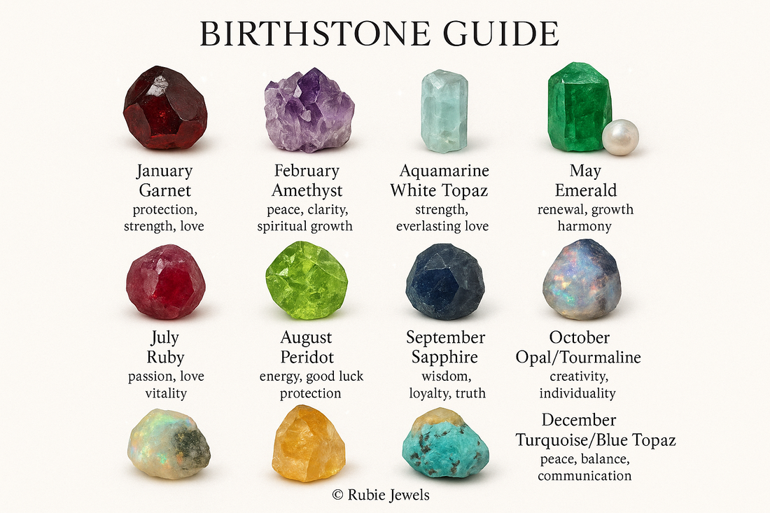MY BIRTHSTONE
